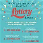facts about the lottery